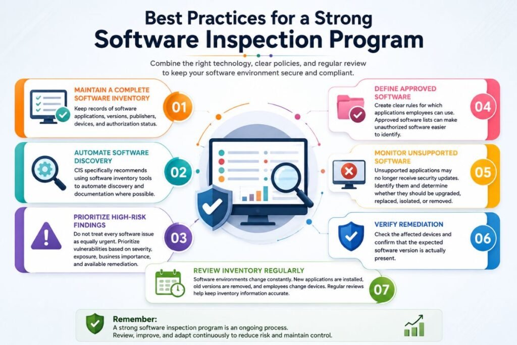 Best practices for a strong corporate software inspection program
