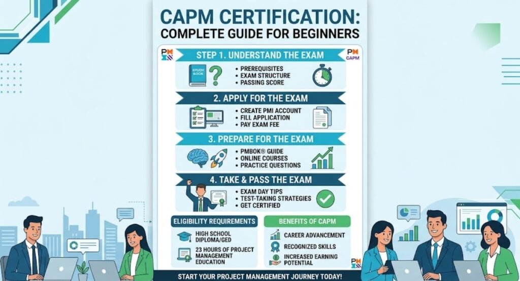 capm-certification-complete-guide-for-beginners
