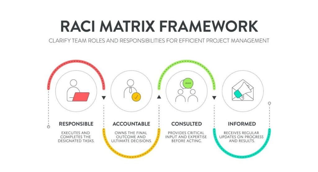 common-raci-mistakes-to-avoid
