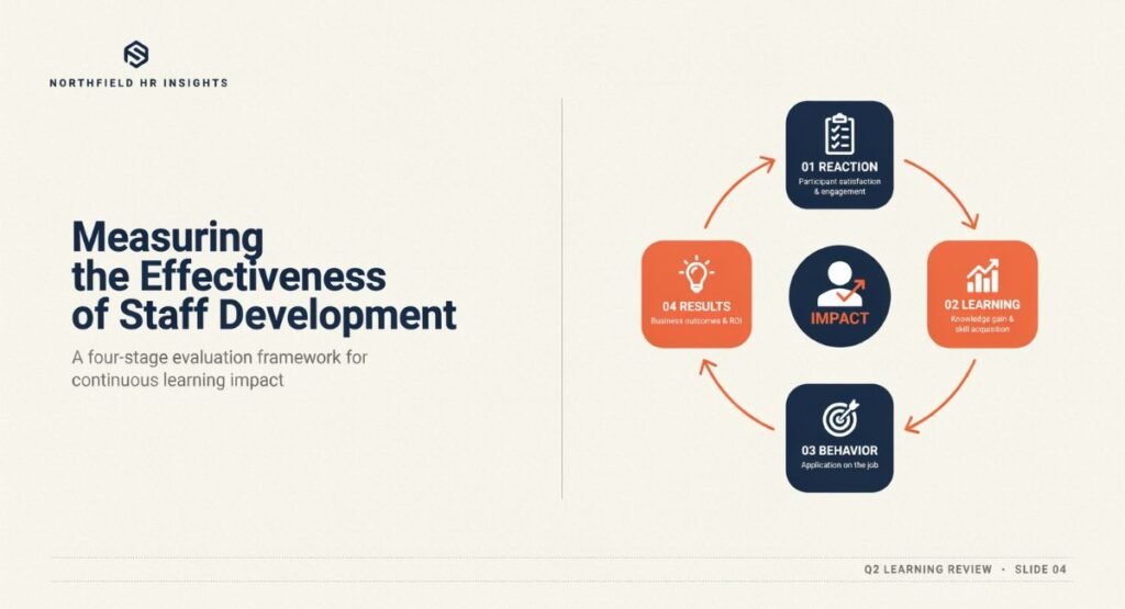 Four levels of measuring teacher training effectiveness